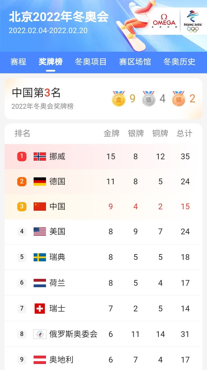 J9-包含西亚卡姆关键节点突破纪录，德国队带队取胜！的词条